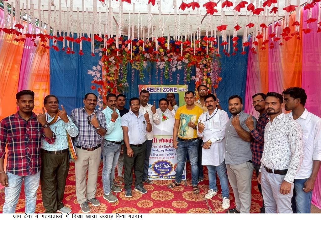 सक्ती विधानसभा में 76.70 प्रतिशत मतदान, जिले की चंद्रपुर विस में 68.66 प्रतिशत तो जैजेपुर में 69.50 प्रतिशत मतदान, महिलाओं और फर्स्ट टाइम वोटर्स का उमड़ा सैलाब 3 01 kshititech