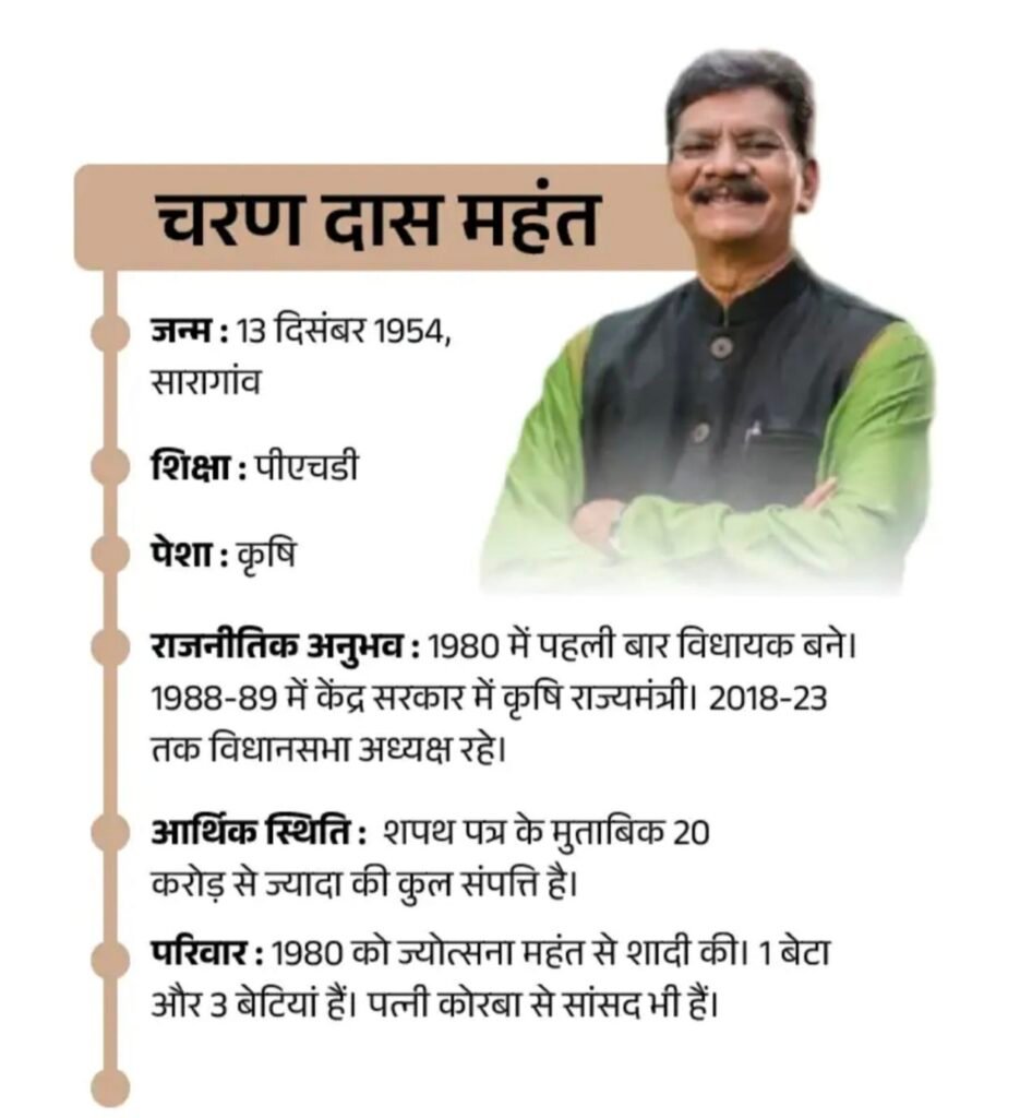 सक्ती विधायक बनाए गए नेता प्रतिपक्ष, विधानसभा में विपक्ष की सशक्त भूमिका निभाएगी कांग्रेस : डॉ. महंत 3 img 20231217 0100155240778864947328979 kshititech