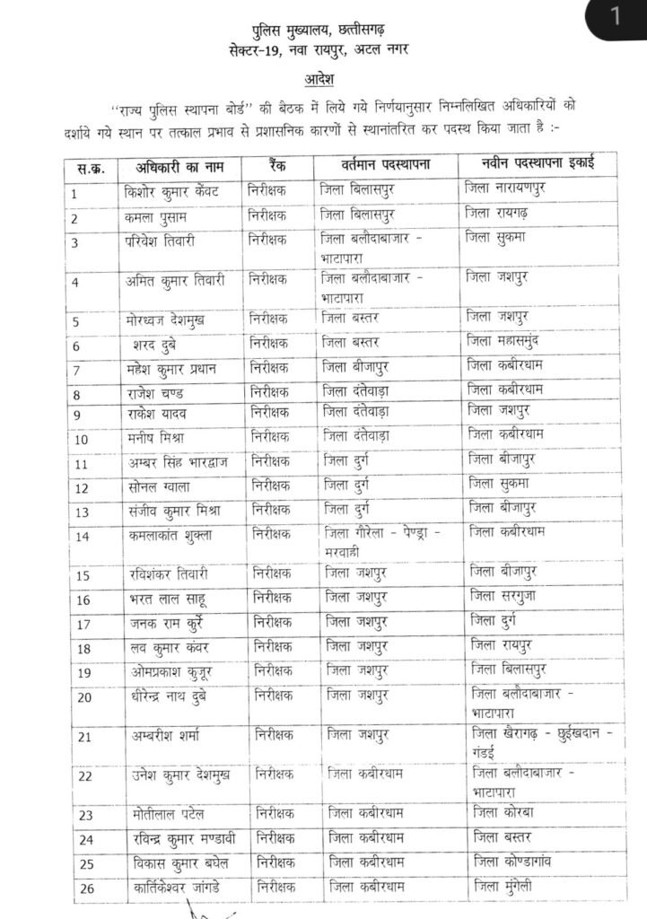 CG TRASNFER BREAKING : 50 निरीक्षकों के तबादले, DGP जुनेजा ने जारी किया आदेश, आज ही करना होगा रिलीव, देखें पूरी लिस्ट 2 img 20240311 2223574938860867852771012 kshititech