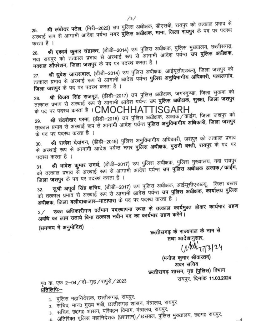 उप पुलिस अधीक्षकों का थोक में तबादला, सक्ती एसडीओपी होंगे मनीष कुंवर 4 whatsapp image 2024 03 11 at 75119046364931786832 kshititech