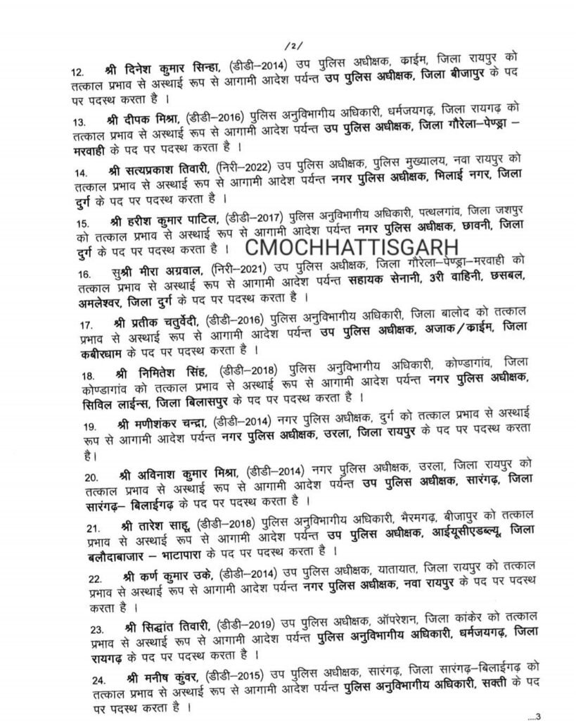 उप पुलिस अधीक्षकों का थोक में तबादला, सक्ती एसडीओपी होंगे मनीष कुंवर 3 whatsapp image 2024 03 11 at 78955280376556261094 kshititech