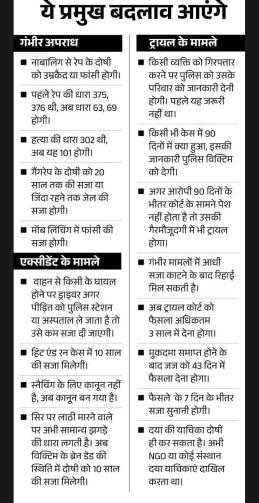 आज से लागू हो जायेंगे नए आपराधिक कानून, फोन और ईमेल से दर्ज होगी एफआईआर, न्याय प्रणाली में होगा व्यापक बदलाव, गिरफ्तारी के बाद घर वालों को सूचित करना पुलिस के लिए होगा अनिवार्य, दुष्कर्म की धाराएं भी बदल जाएंगी 2 img 20240701 0827574709157862413464798 kshititech