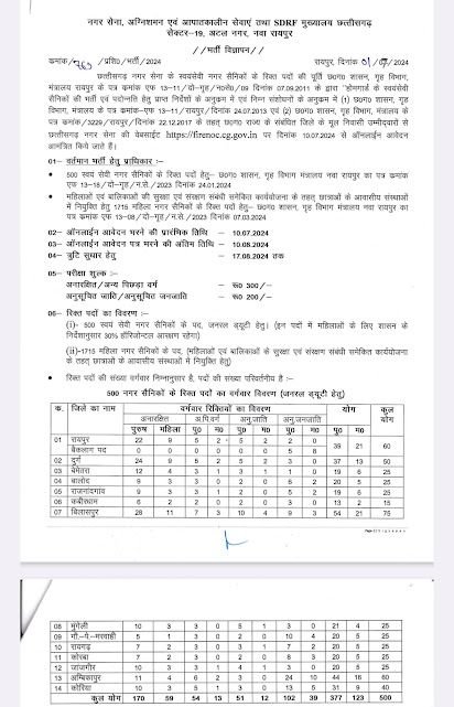 महिला एवं पुरुष नगर सैनिक भर्ती, देखें जिलावार पद विवरण 2 nagar sainik 1266367243404717553 kshititech